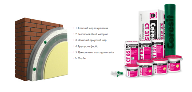 Ceresit Ceretherm CLASSIC