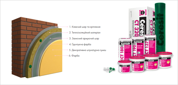 Ceresit Ceretherm PREMIUM WOOL
