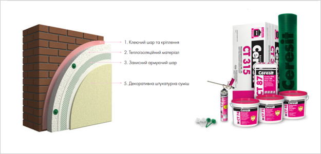 Ceresit Ceretherm EXPRESS