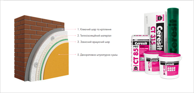 Ceresit Ceretherm IMPACTUM
