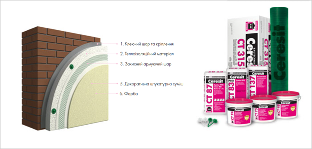 Ceresit Ceretherm PREMIUM