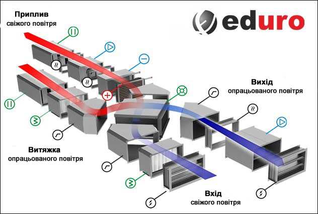 EDURO
