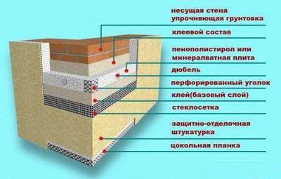 Скидки на СУ Ceresit