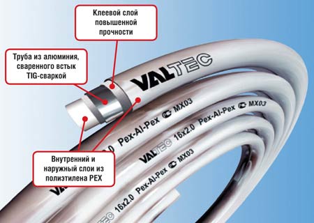 Трубы, металлопластиковые, полипропиленовые, канал