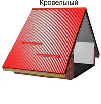 профнастил ПС, ПК- 20 от производителя