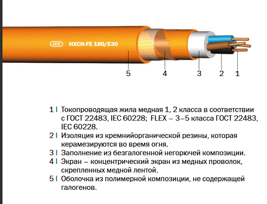 HXH-FE 180/E30, (N)HXH-FE 180/E30 Интеркабель Киев