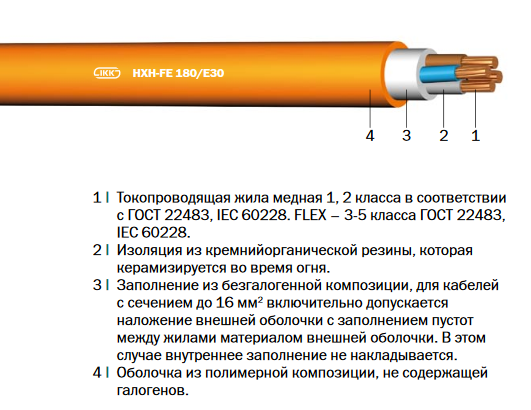 HXCH-FE180/E30 (N)HXCH-FE180/E30 Интеркабель Киев