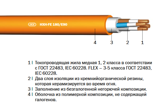 HXCН-FE180/E90 (N)HXCН-FE180/E90 Интеркабель Киев