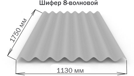 Шифер 8-ми волновой
